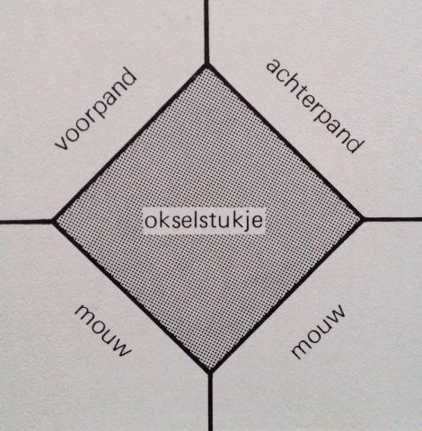 OKSELSTUKJE